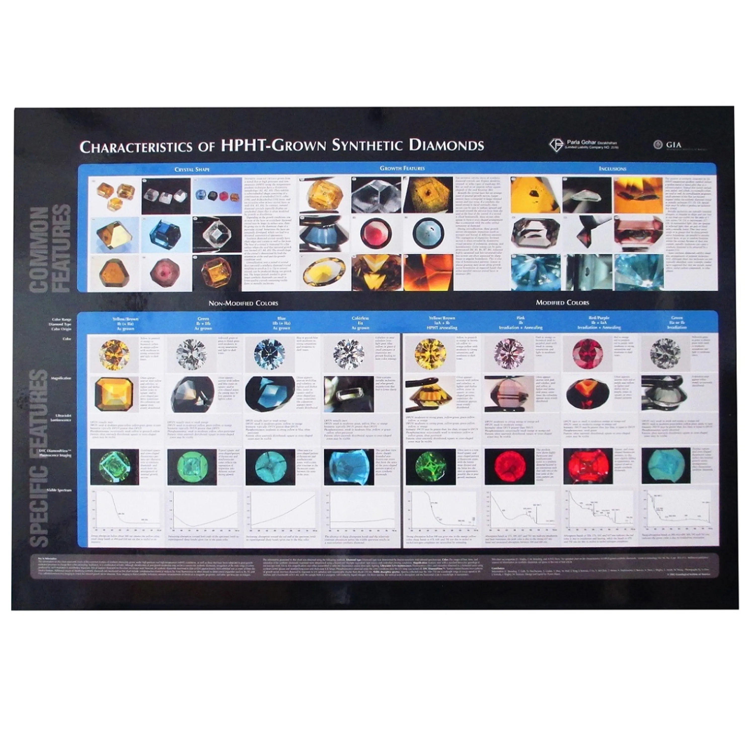 تابلو گوهرشناسی الماس های سنتتیک HPHT کد 2600 تابلو گوهرشناسی الماس های HPHT